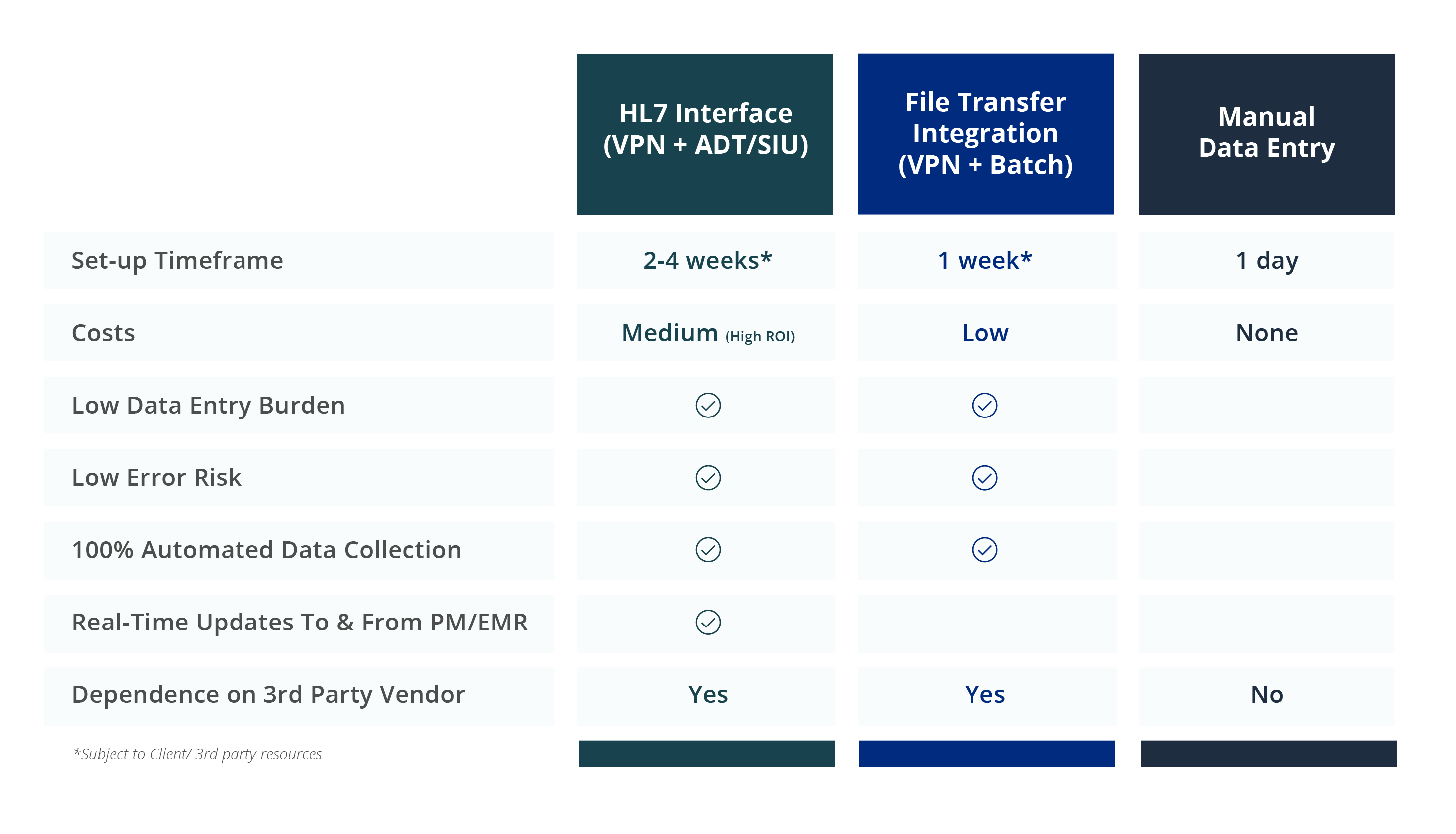 InteroperabilityChart